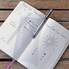 Time Spiral Bullet Journaling Stencil Creates Time Tracking Etsy Bullet Journal Stencils Bullet Journal Planner Bullet Journal