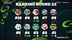 The super league is a new european competition between 20 top clubs comprised of 15 founders and five annual qualifiers. Die Aktuelle Formtabelle Der Raiffeisen Super League Nach Der 22 Runde Findet Sich Im Video The Power Ranking So Steht Es Um Die Formkurven Der Super League Teams