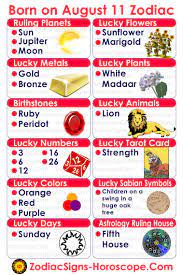 The early part of the day will offer you opportunities you've been waiting for, but the second half will leave you feeling unsettled and off track. August 11 Zodiac Infographic Birthday Horoscope Birthday Personality August 11 Zodiac