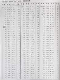 Japanese Dates How To Read A Japanese Calendar Japanese Calendar Japanese Basic Concepts