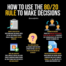 Pin On Entrepreneur Infographic