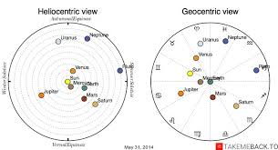 May 31 2014 Zodiac Birth Chart Takemeback To