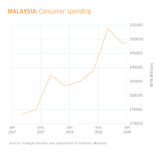 Fans of fast food in malaysia can try some delicious treats including nasi lemak burgers, chendol ice cream and a durian mcflurry. E Commerce Payments Trends Malaysia