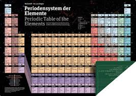 Klassenlehrer) verlässt nach diesem jahr unsere schule und unsere klasse würde ihm gerne zum abschied etwas schenken. Pse Online Das Periodensystem Der Elemente Mit Pdf