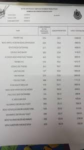 Tidak seperti bidaan untuk nombor pendaftaran f dan v yang dijalankan oleh jabatan pengangkutan jalan (jpj), bidaan untuk vip ini akan dijalankan oleh jawatankuasa pelancongan dan kebudayaan negeri pahang sendiri menerusi syarikat yang dikenali sebagai digital tourism. Selangor Number Plate Tender Seremban B