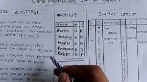 Soal contoh jurnal umum perusahaan jasa. Cara Membuat Jurnal Umum Perusahaan Jasa Untuk Pemula Youtube