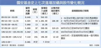 The site owner hides the web page description. åå®åºé'åä¼°q3åæèº«éå·æ®ç¢ºè¨ºå¾çå®çåé«