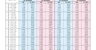 73 logical metric pitch diameter chart