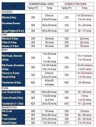 Microwave Comparison Chart Caramenghitung Co