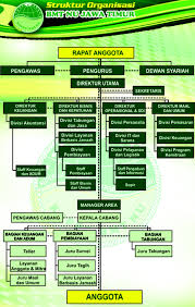 Lowongan kerja marketing di kspps bmt alfa dinar karanganyar. Blog Artikel Bmt Nu Jawa Timur