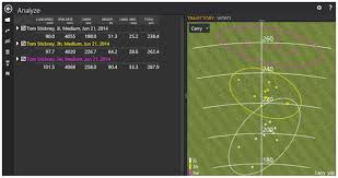 Club Test Should You Carry A Fairway Wood Hybrid Or Long