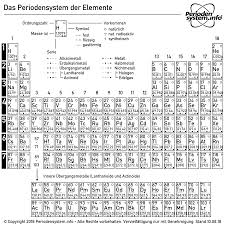 Download periodensystem schwarz png image from www periodni com. Periodensystem Der Elemente Download In Hoher Auflosung