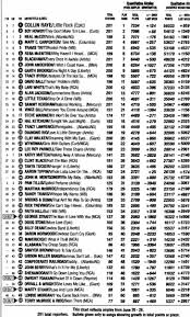 The results in this chart are not affiliated with any mainstream or commercial chart and may not reflect charts seen elsewhere. Chris Owen On Twitter The Top 50 Songs On The National R R Country Chart This Week In 1994