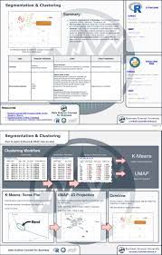 Segmentation Clustering Cheat Sheet Data Science Learning Data Science Data Visualization