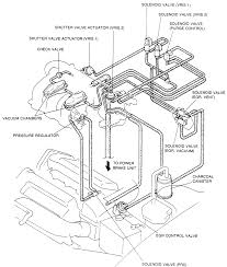 Wiring diagrams bmw by model. 1993 Bmw 325i Engine Diagram Wiring Diagram Models Add Quality Add Quality Zeevaproduction It