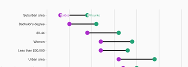 Why Chart Legends Suck And What To Use Instead The