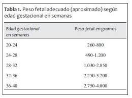 Fisiologia Y Fisiopatologia De La Adaptacion Neonatal