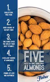 Besides The Crunchy Texture Fisher Almonds Have Many Nutritional Benefits Here Are Five Fun Fac Cholesterol Free Recipes Watermelon Nutrition Facts Nutrition