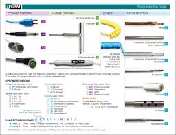 Each patient was diagnosed according to cpi criteria with a cpi probe (fig. Rtd Probes Tegam Resistance Temp Detectors Rtd Sensor Probes