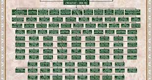 (inggris) the tribe of quraish. Pin Di Desain