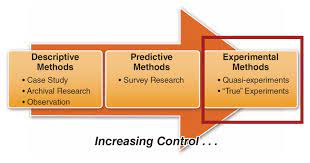 Log On To Constellation Research Methods Social Work Research Descriptive