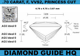 Princess Cut Diamond Ideal Proportions Jewelry Secrets