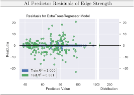 They have developed some famous humanoid robots including albert hubo, bina 48 and most notably sophia. Artificial Intelligence For Structural Glass Engineering Applications Overview Case Studies And Future Potentials Springerlink