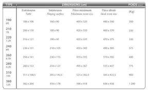 Pool Table Type And Dimensions Pool Table Dimensions Pool Table Sizes Pool Table