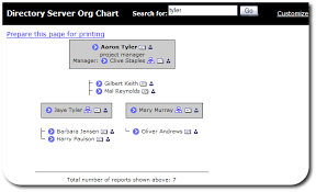 389 directory server orgchart