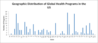 The Evolution Of Global Health Education Part Ii A Critical Engagement
