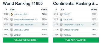 Apabila masuk dalam pertandingan bola sepak baik dari peringkat asia tenggara, asia mahupun peringkat olimpik kehadiran kita diseri oleh pasukan lawan. Ranking Kelab Bola Sepak Dunia Sehingga Mei 2019 Jdt Pun Tersenarai Sekali Harimau Malaya