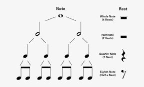 half rest symbol download piano note values chart free