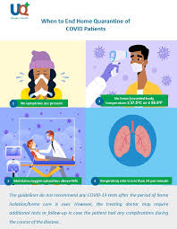 Here's our running list of every symptom, ranked from most common to least. Home Isolation Home Care Of Covid Patients Guidelines