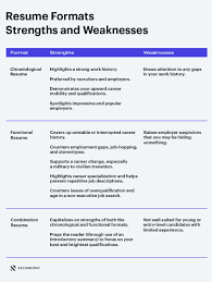 A job application is a chronological laconic document of 1 or 2 pages. The Most Effective Resume Format In 2021 Pros And Cons Resumeway