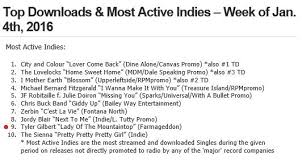 Tyler Gilbert Radio Charts