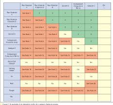 pdf screen reactive chemical hazards early in process