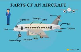 If you're looking to buy airplanes, helicopters, jets, or. English Vocabulary Exterior Parts Of An Aircraft Vocabulary Learn English English Vocabulary
