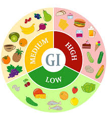 What Is Glycemic Index List Of Common Foods With Their