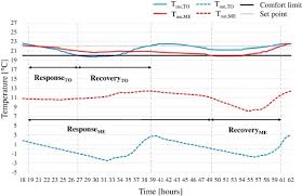 The corresponding points have the same colour, r is the rotation and t is the translation. Energy Flexible Buildings A Methodology For Rating The Flexibility Performance Of Buildings With Electric Heating And Cooling Systems Sciencedirect