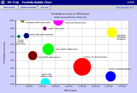 product portfolio management portfolio charts pd trak