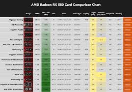 Best Rx 580 Graphics Card 2018 Updated Buyers Guide