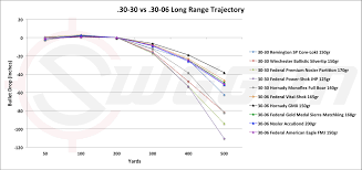 61 Disclosed 300 Win Mag Long Range Ballistics Chart