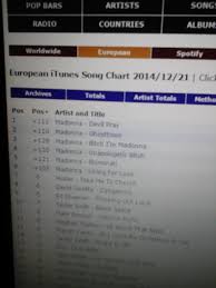 5 days on the chart. Rebel Heart On Ww Charts Current Ww Total Approx 1 2 Millions The Charts Madonna Infinity