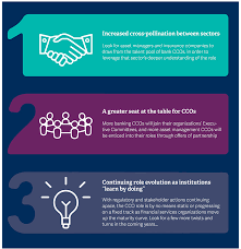 Bank compliance officers ensure that a bank's policies, procedures, and practices adhere to federal regulations. How The Chief Compliance Officer Role Is Transforming Across Financial Services Thought Leadership Russell Reynolds Associates