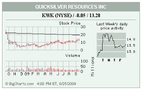 Stocks In The Spotlight Ticker Symbols Saturday