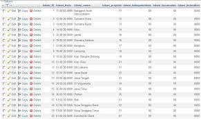 Hampir semua tag di dalam html ditulis secara berpasangan, yakni tag pembuka dan tag. Database Desa Kec Kab Dan Provinsi Se Indonesia Program Ajax Update 2019