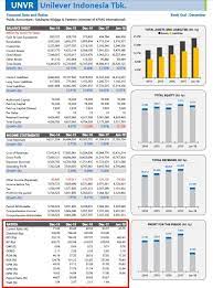 Maybe you would like to learn more about one of these? Cara Melakukan Analisis Fundamental Saham Dengan Rasio Keuangan Edusaham