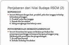 Download contoh soal kemuhammadiyahan dan jawabannya pdf (13. Contoh Soal Tes Rs Muhammadiyah Pdf Contoh Soal Tes Tulis Masuk Rumah Sakit Guru Tes Skd Cpns Dilaksanakan Dengan Metode Cat Berbentuk