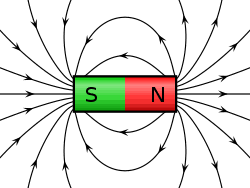 نتيجة بحث الصور عن صور خطوط المجال ف المغناطيس Magnetic Field Electromagnet Magnets