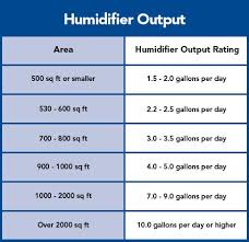 knowing all the best humidifiers for copd reviews